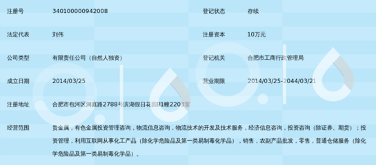 合肥豐臺投資管理 專業經濟信息咨詢助力資本決策